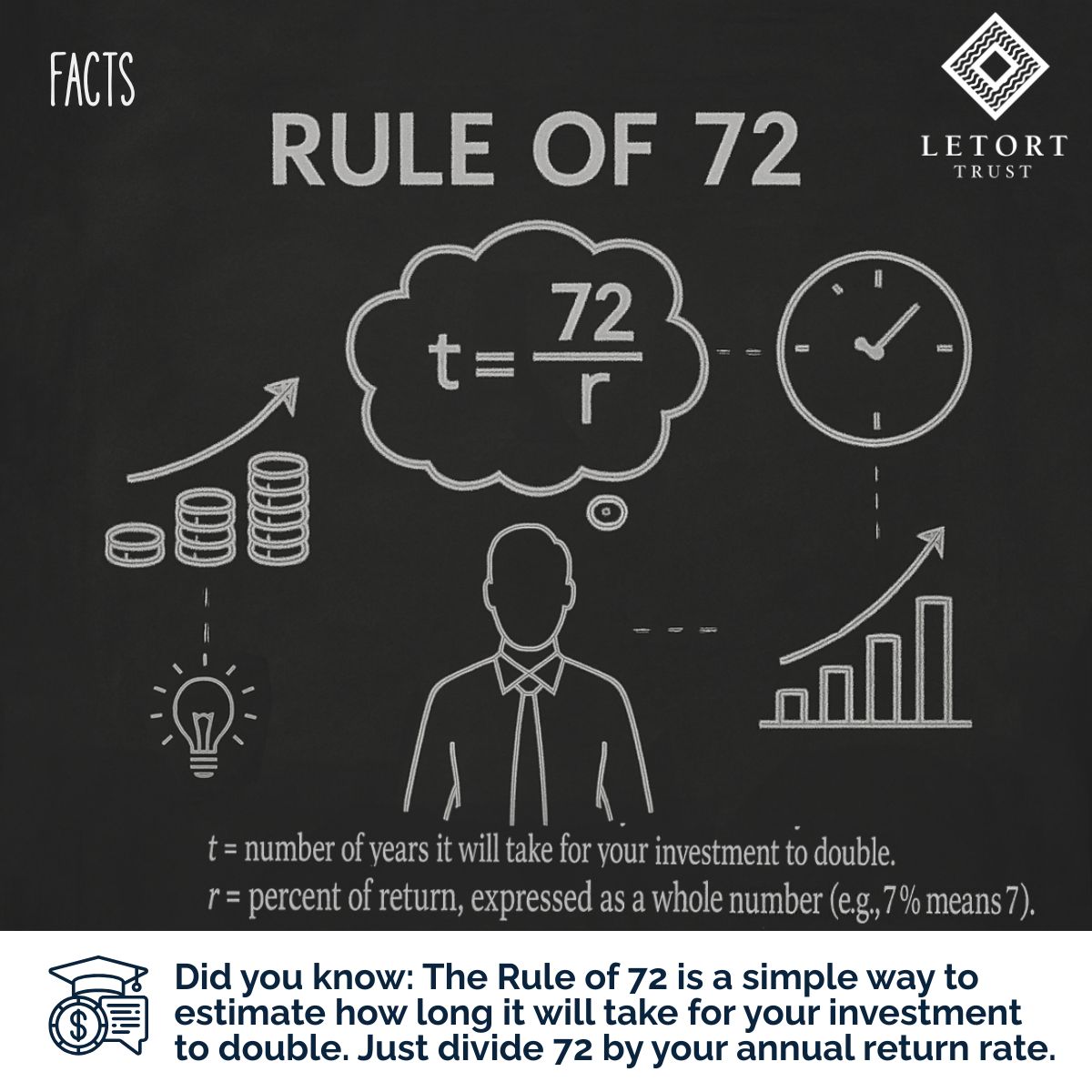 Financial Literacy Month: Fact: Did You Know?